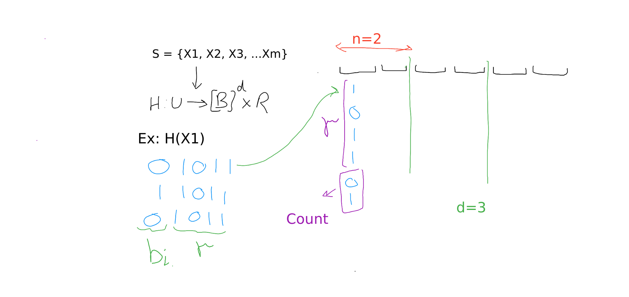 cbf